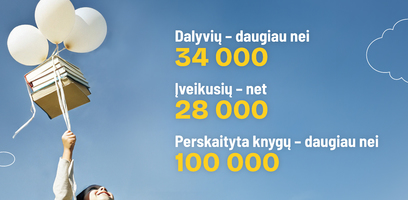 „Vasara su knyga“: perskaityta per 100 tūkstančių knygų. Skelbiamas laimėtojų sąrašas!
